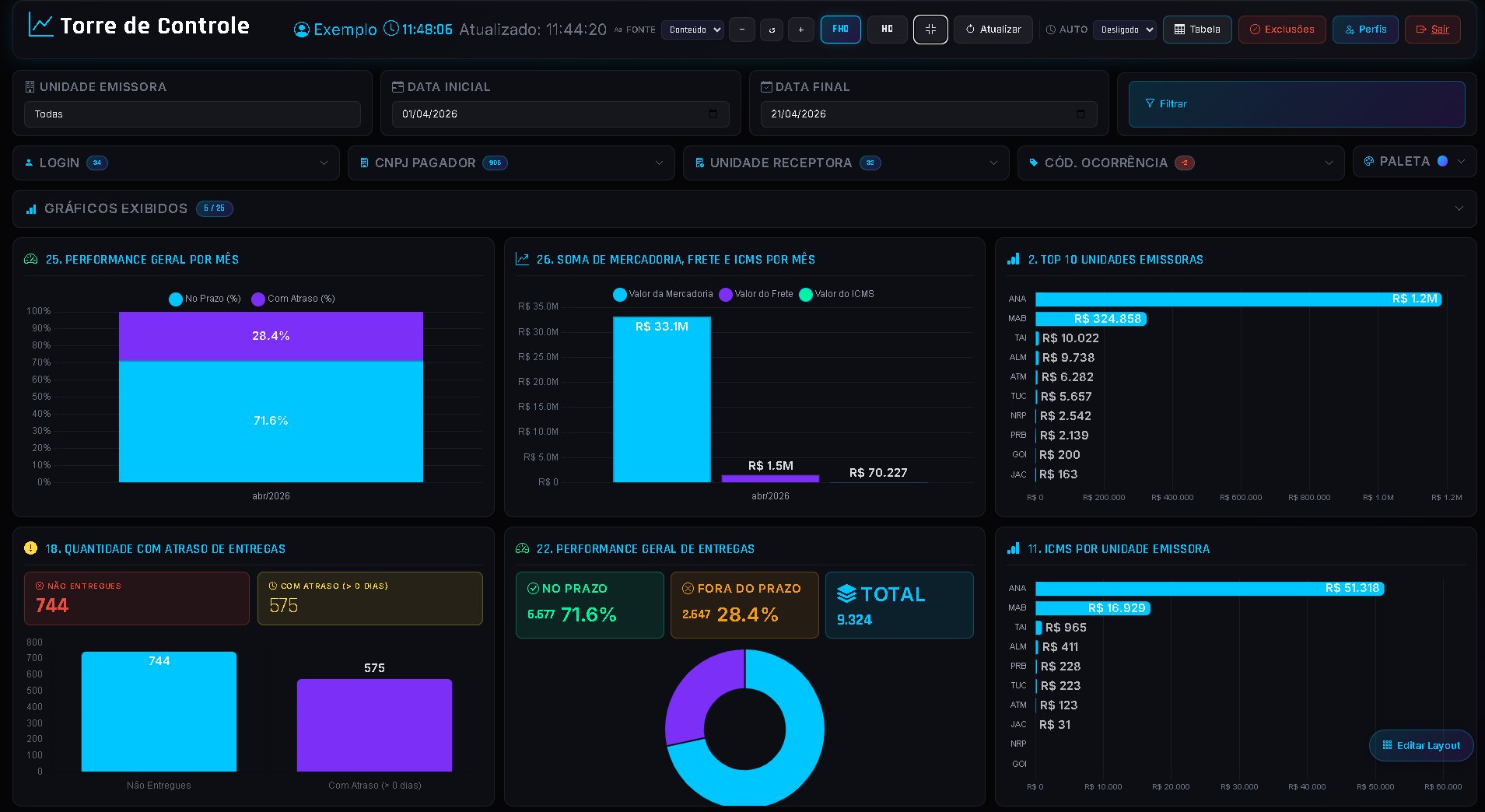 Torre de Controle — Dashboard